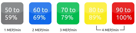 Myzone MEPs graph.